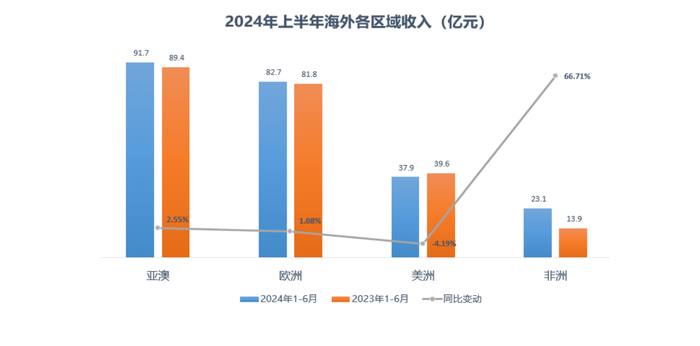 时隔13年 三一重工再次筹划赴港上市-第2张图片