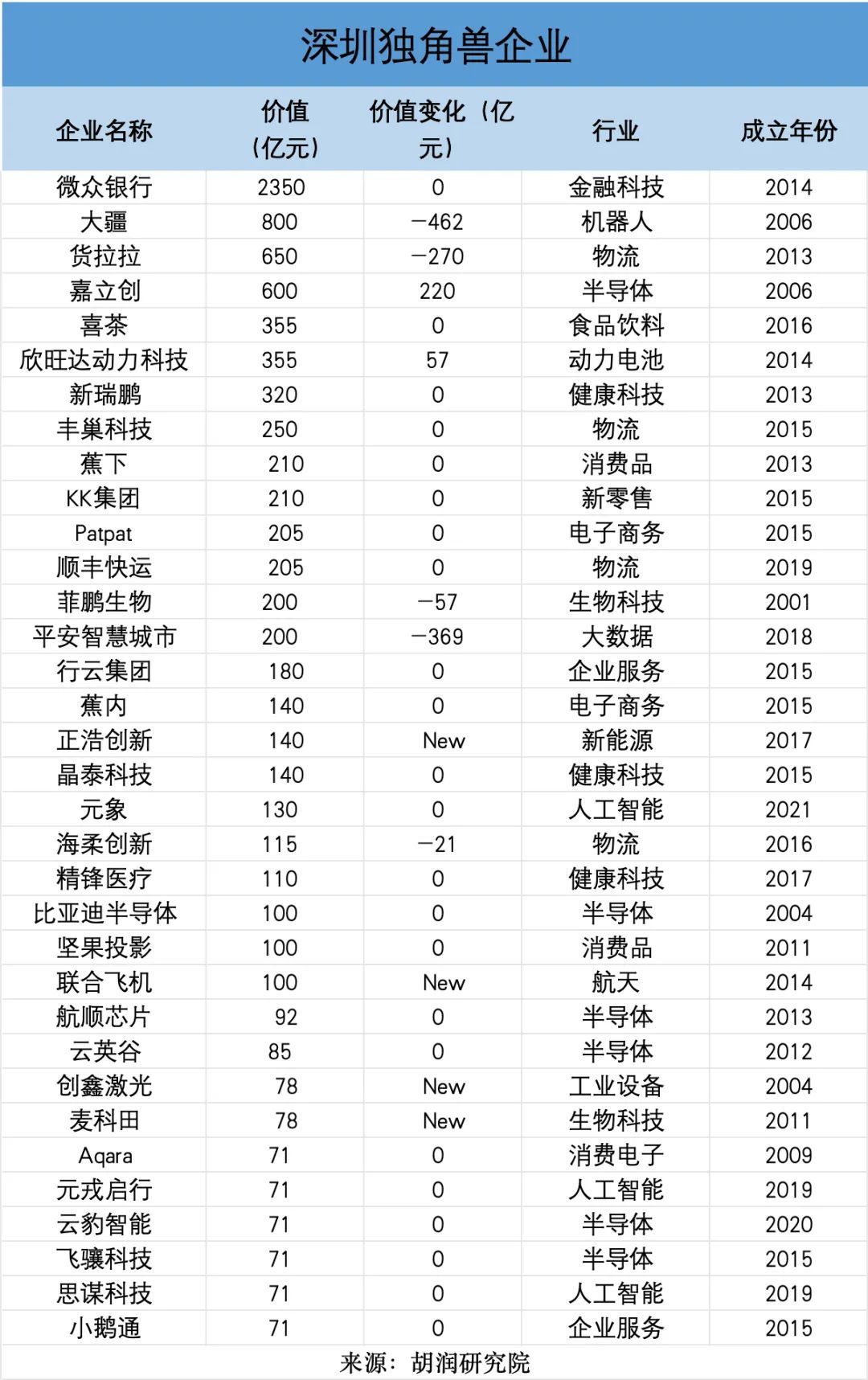 民营经济第一城：深圳还是杭州？-第7张图片