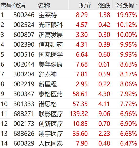 AI大消息！飙涨！-第10张图片