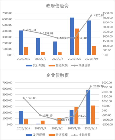中加基金配置周报|央行发布货币政策执行报告，特朗普引入对等关税-第18张图片