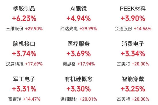 持续火热！300718，大涨超10倍-第2张图片