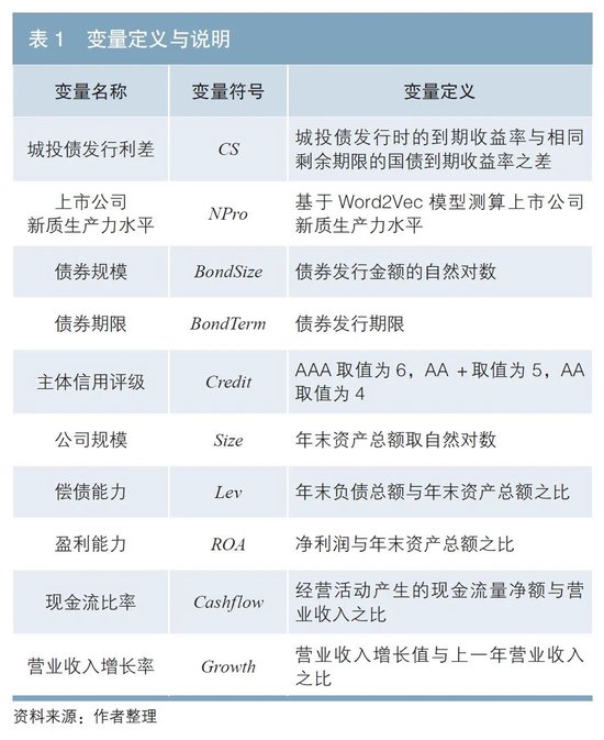 城投公司持股上市公司对城投债发行定价的影响——基于新质生产力视角-第3张图片