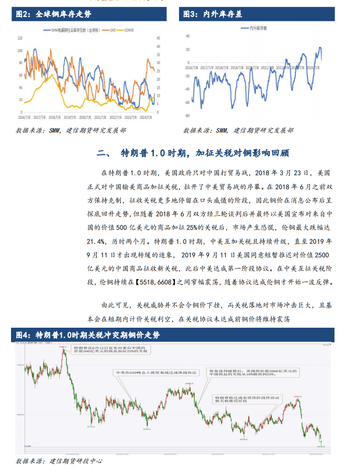 【专题报告】特朗普关税2.0对全球铜市影响分析-第4张图片