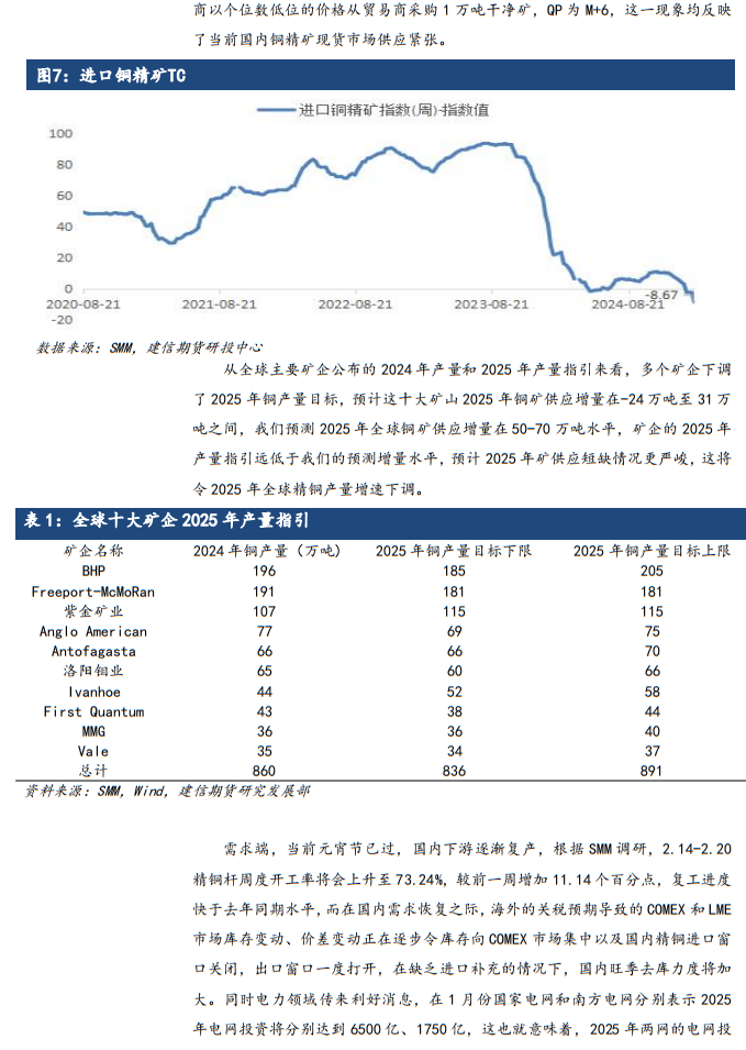 【专题报告】特朗普关税2.0对全球铜市影响分析-第6张图片