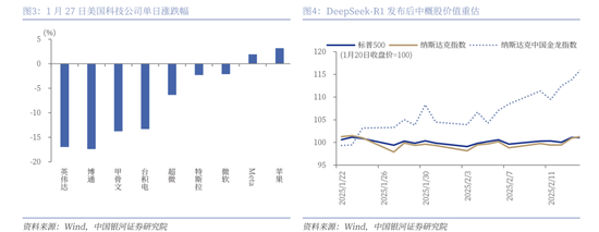 中国银河策略：DeepSeek冲击波，AI赋能加速市场聚势重构-第3张图片