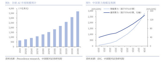 中国银河策略：DeepSeek冲击波，AI赋能加速市场聚势重构-第6张图片