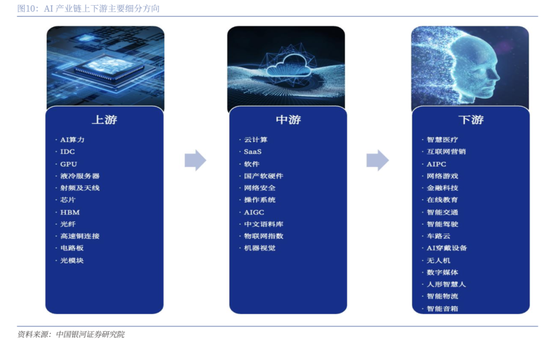 中国银河策略：DeepSeek冲击波，AI赋能加速市场聚势重构-第7张图片