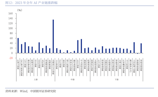 中国银河策略：DeepSeek冲击波，AI赋能加速市场聚势重构-第9张图片