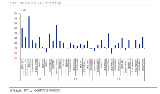 中国银河策略：DeepSeek冲击波，AI赋能加速市场聚势重构-第10张图片