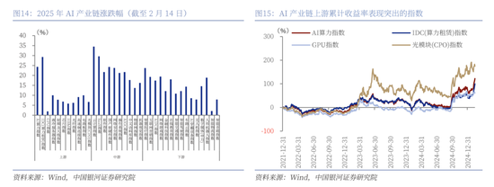 中国银河策略：DeepSeek冲击波，AI赋能加速市场聚势重构-第11张图片