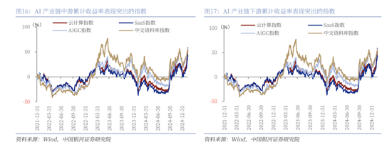中国银河策略：DeepSeek冲击波，AI赋能加速市场聚势重构-第12张图片