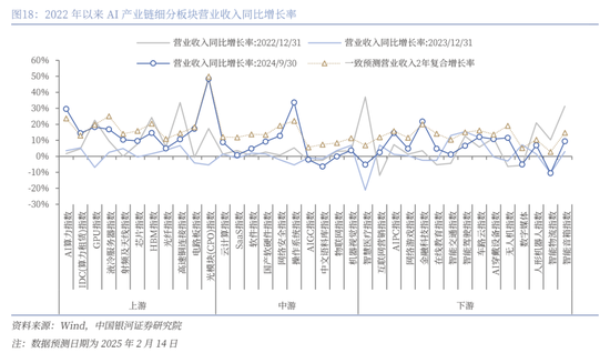中国银河策略：DeepSeek冲击波，AI赋能加速市场聚势重构-第13张图片