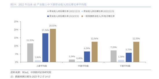 中国银河策略：DeepSeek冲击波，AI赋能加速市场聚势重构-第14张图片