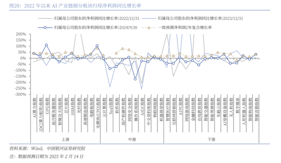 中国银河策略：DeepSeek冲击波，AI赋能加速市场聚势重构-第15张图片