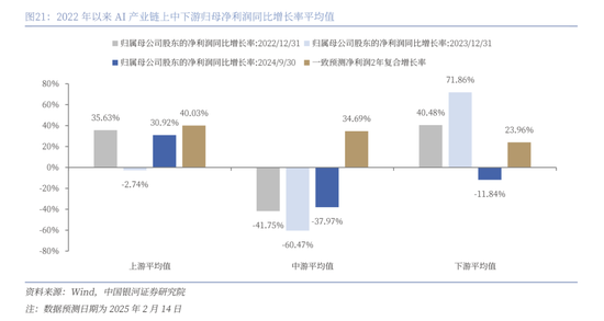 中国银河策略：DeepSeek冲击波，AI赋能加速市场聚势重构-第16张图片