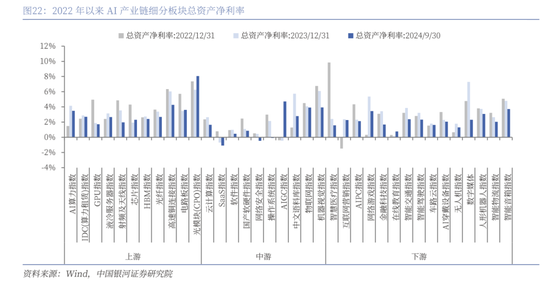中国银河策略：DeepSeek冲击波，AI赋能加速市场聚势重构-第17张图片