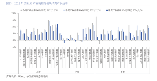 中国银河策略：DeepSeek冲击波，AI赋能加速市场聚势重构-第18张图片