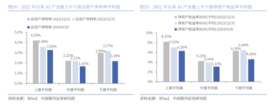 中国银河策略：DeepSeek冲击波，AI赋能加速市场聚势重构-第19张图片