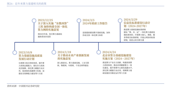中国银河策略：DeepSeek冲击波，AI赋能加速市场聚势重构-第20张图片