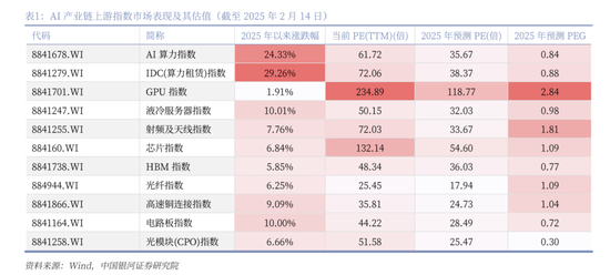 中国银河策略：DeepSeek冲击波，AI赋能加速市场聚势重构-第21张图片