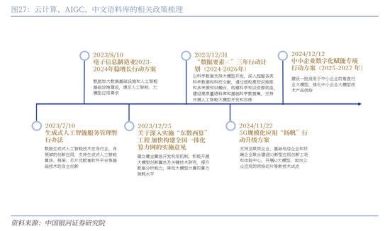 中国银河策略：DeepSeek冲击波，AI赋能加速市场聚势重构-第22张图片