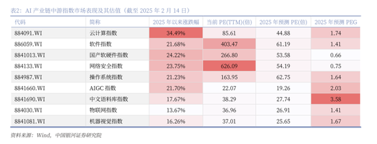 中国银河策略：DeepSeek冲击波，AI赋能加速市场聚势重构-第23张图片