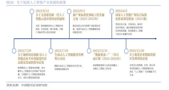 中国银河策略：DeepSeek冲击波，AI赋能加速市场聚势重构-第24张图片