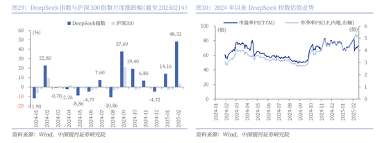 中国银河策略：DeepSeek冲击波，AI赋能加速市场聚势重构-第25张图片