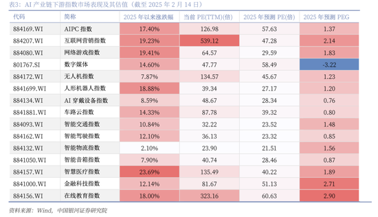 中国银河策略：DeepSeek冲击波，AI赋能加速市场聚势重构-第27张图片