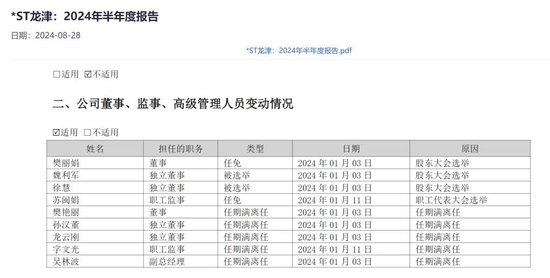 上市十年，连亏五年！龙津药业面临退市-第2张图片