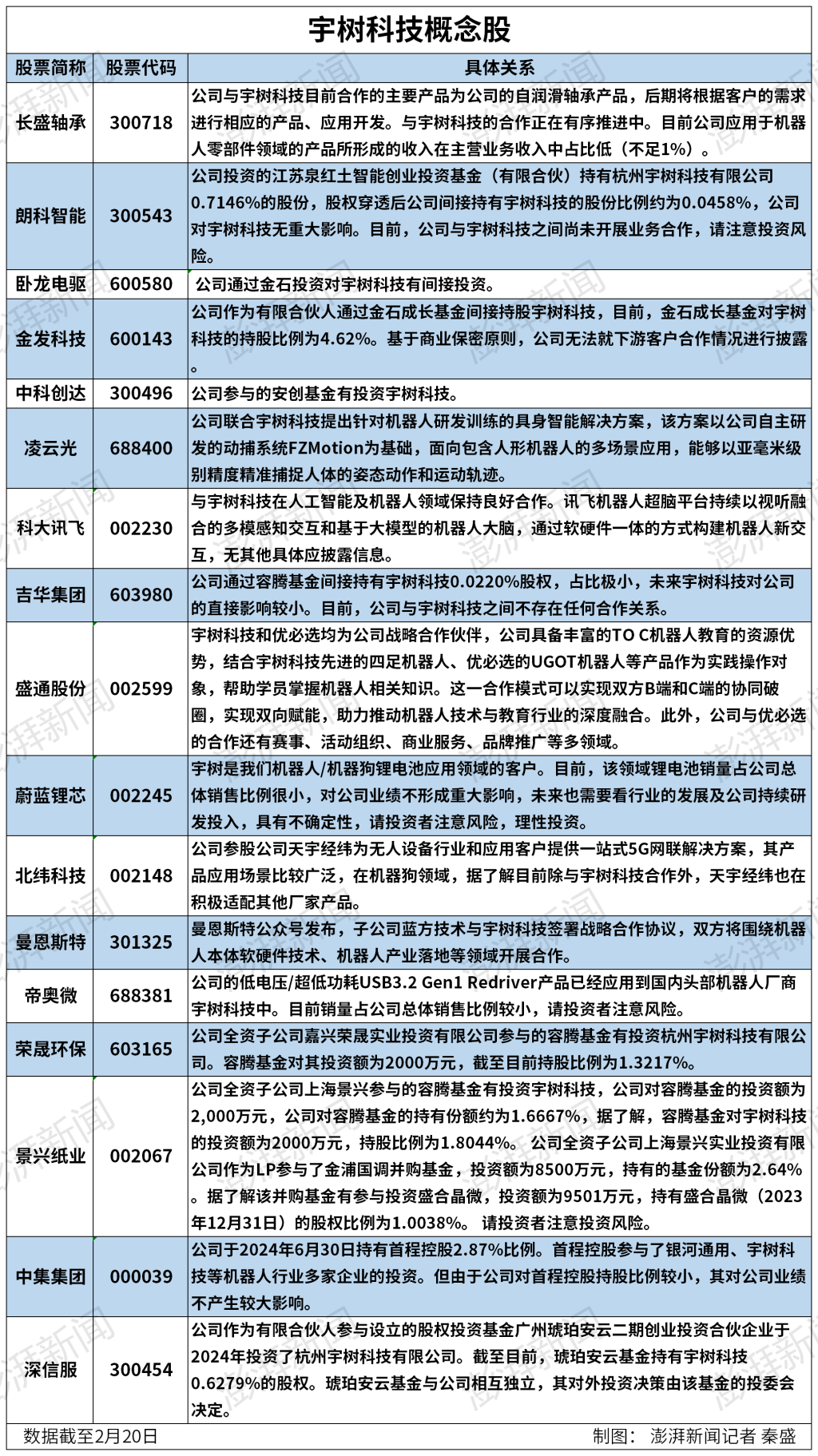 宇树科技概念股持续爆发：长盛轴承半个月股价接近翻倍，多家公司回应合作关系-第2张图片