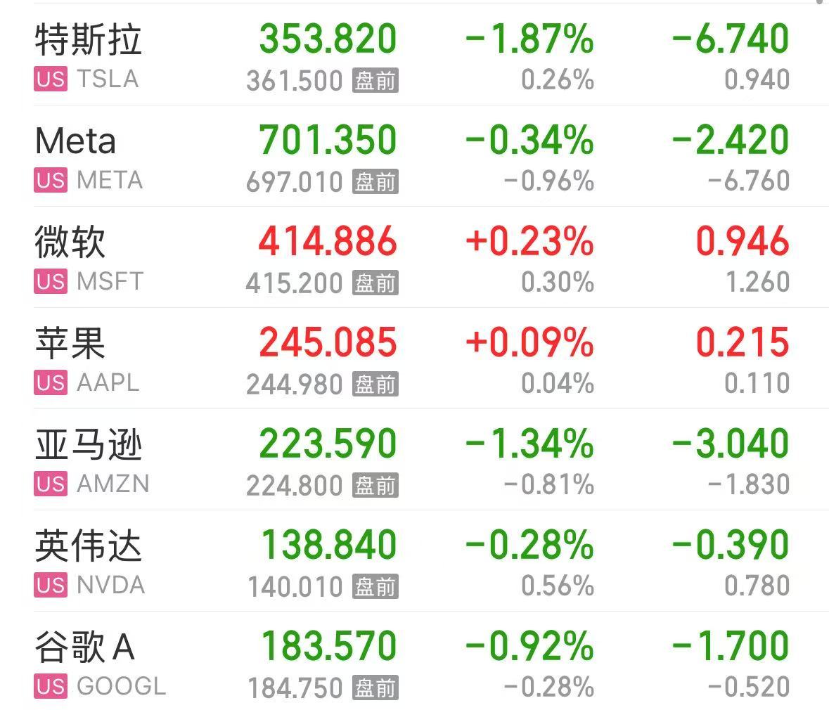 美股三大指数下跌 中国资产大涨！阿里巴巴涨超10% 知乎涨超8% 京东涨超6%-第2张图片