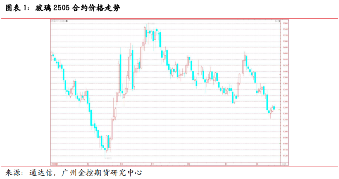 广金期货玻璃专题报告：利空因素消化完毕，玻璃下方空间有限-第3张图片