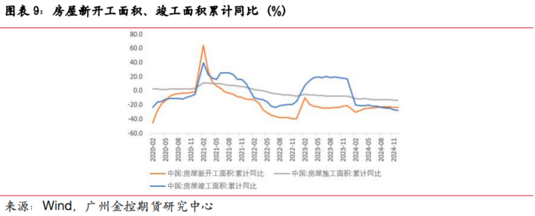 广金期货玻璃专题报告：利空因素消化完毕，玻璃下方空间有限-第9张图片