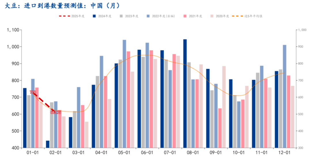 油粕专题丨马棕油库存偏紧，斋月有需求支撑-第4张图片