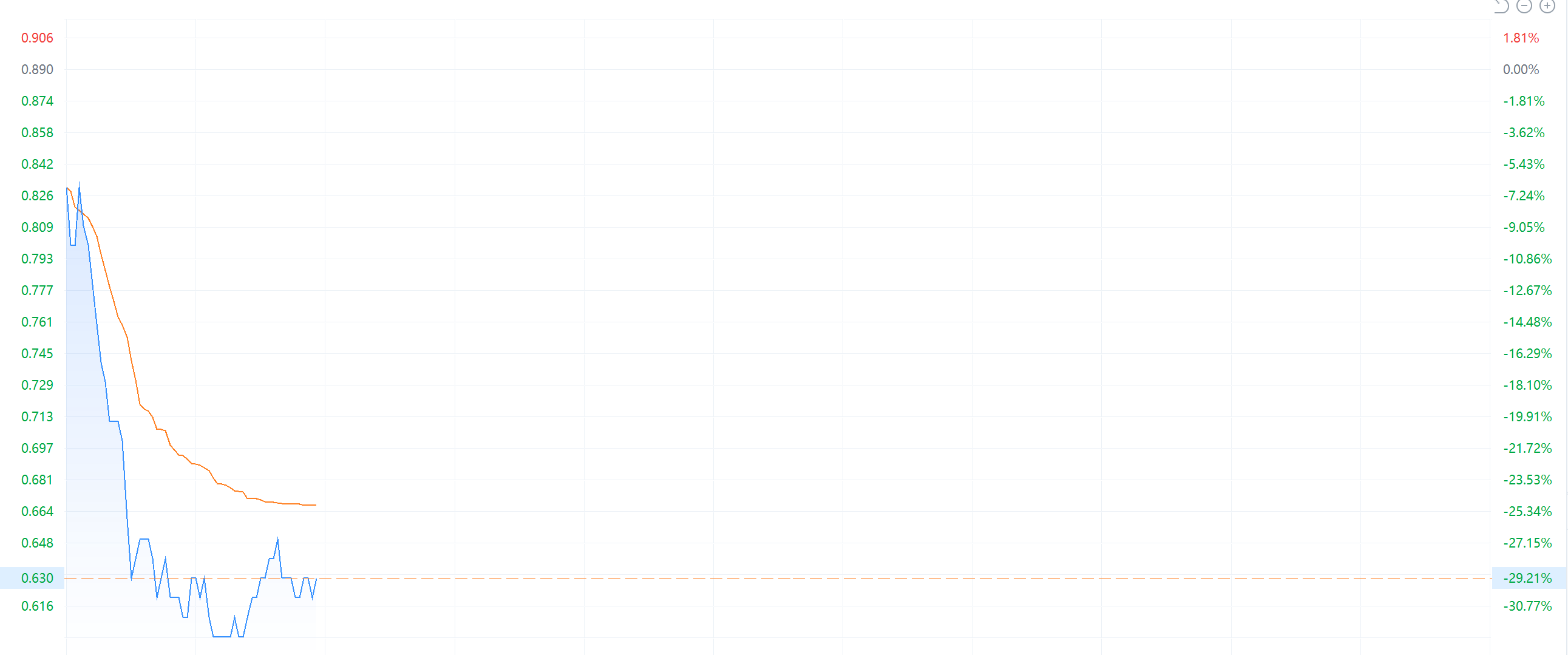 停产、诉讼、质押齐发！晨鸣纸业陷"现金流黑洞" 港股通移除成最后一根稻草？-第1张图片