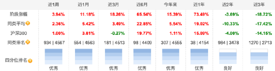 鹏华创新未来基金：2024年换手率超400%位居榜二，四季度仍聚焦寒武纪与东山精密-第4张图片