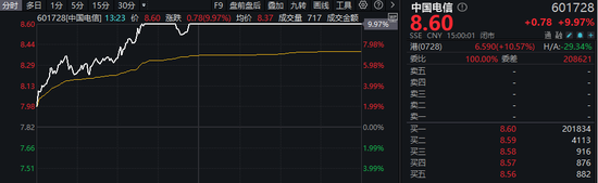 A股、港股，大爆发！阿里巴巴涨逾14%-第2张图片