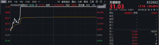 A股、港股，大爆发！阿里巴巴涨逾14%-第3张图片