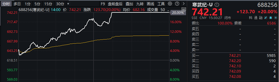 A股、港股，大爆发！阿里巴巴涨逾14%-第4张图片