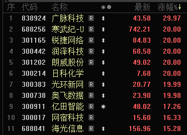 A股、港股，大爆发！阿里巴巴涨逾14%-第6张图片