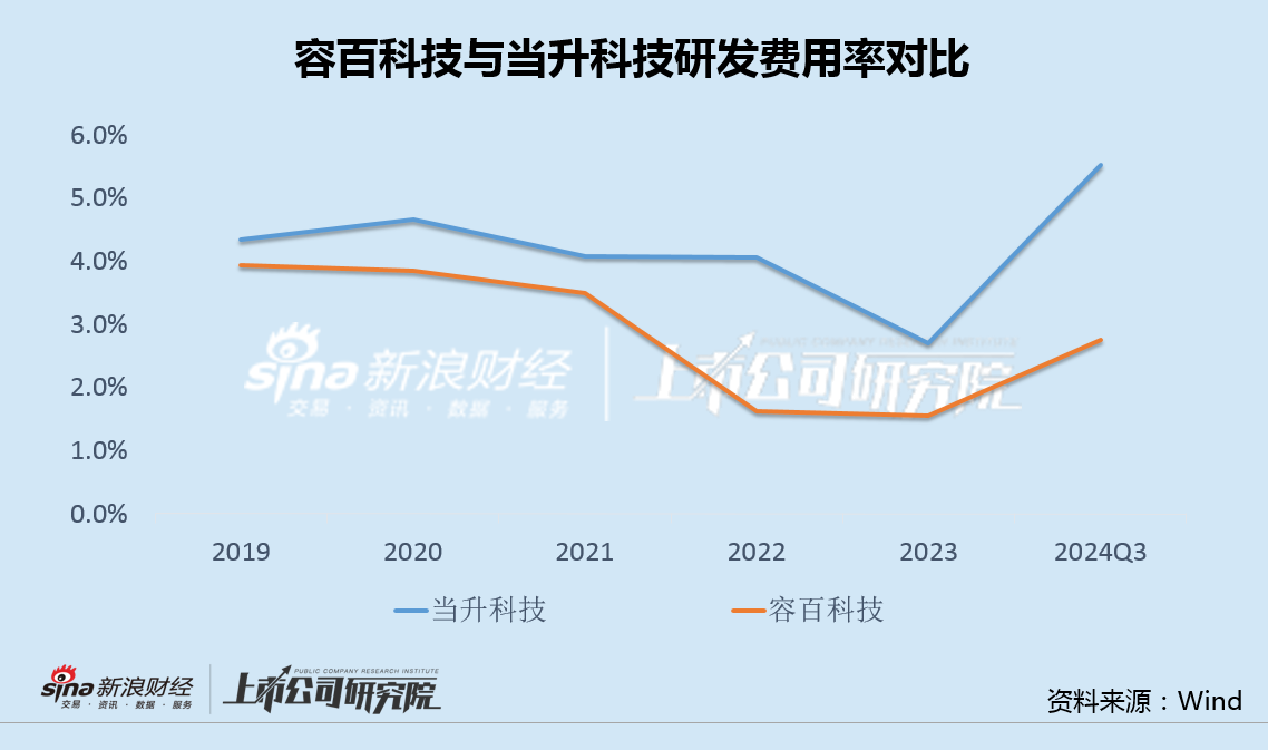 容百科技收利连续2年双下滑 三元正极市场萎缩应收账款持续攀升-第3张图片