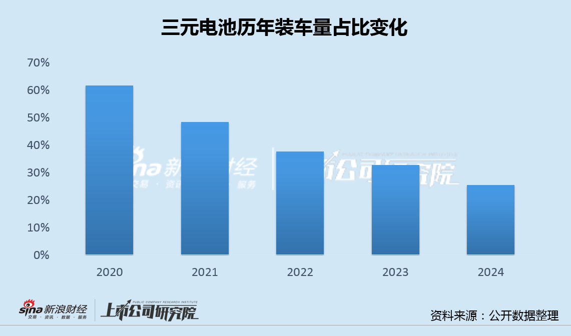 容百科技收利连续2年双下滑 三元正极市场萎缩应收账款持续攀升-第5张图片