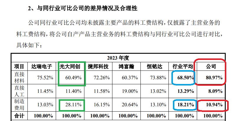 鼎佳精密IPO：回复监管问询“避重就轻” 制造费用占比畸低拷问业绩真实性|北交所观察-第1张图片