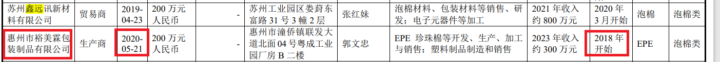 鼎佳精密IPO：回复监管问询“避重就轻” 制造费用占比畸低拷问业绩真实性|北交所观察-第3张图片