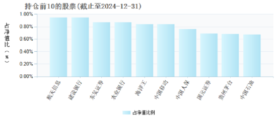 741.47%！华夏智胜先锋A去年换手率高居榜首，四季度重仓航天信息、建设银行-第3张图片