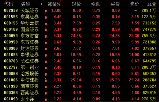 A股，重回2万亿！-第1张图片