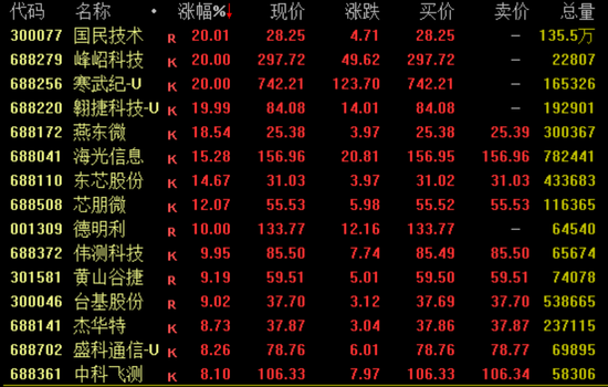 A股，重回2万亿！-第2张图片