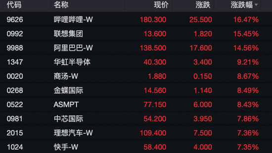 A股，重回2万亿！-第4张图片