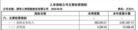 国华人寿一月保费跳水三成 “金手指”刘益谦失灵了？-第2张图片
